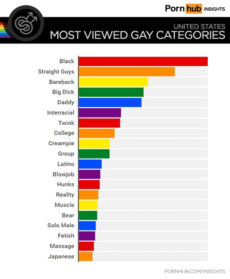 Pornhub Reveals 2024’s Most Popular Gay Performer